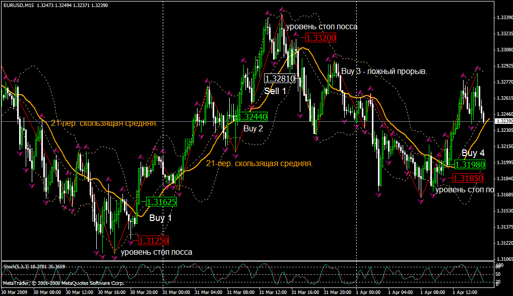 Увеличить рисунок