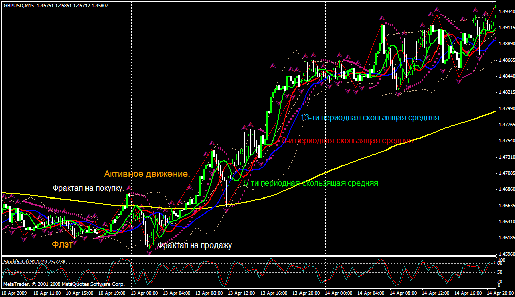 Увеличить рисунок