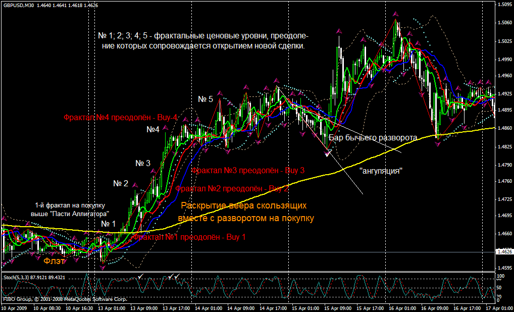 Увеличить рисунок