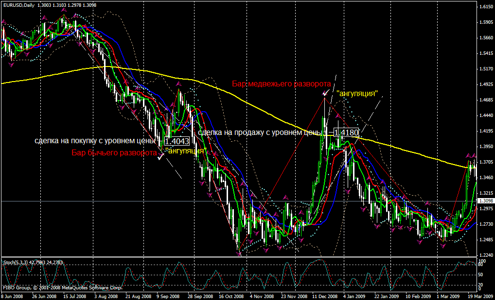 Увеличить рисунок